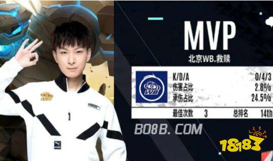 特别显著 特别显著